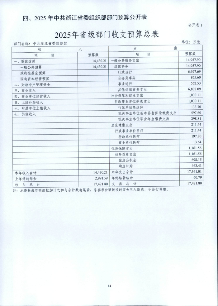 1.省委組織部2025年部門預(yù)算_14.png