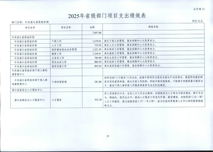 1.省委組織部2025年部門預(yù)算_25.png