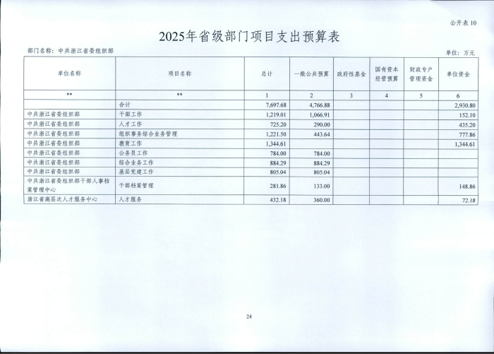 1.省委組織部2025年部門預(yù)算_24.png