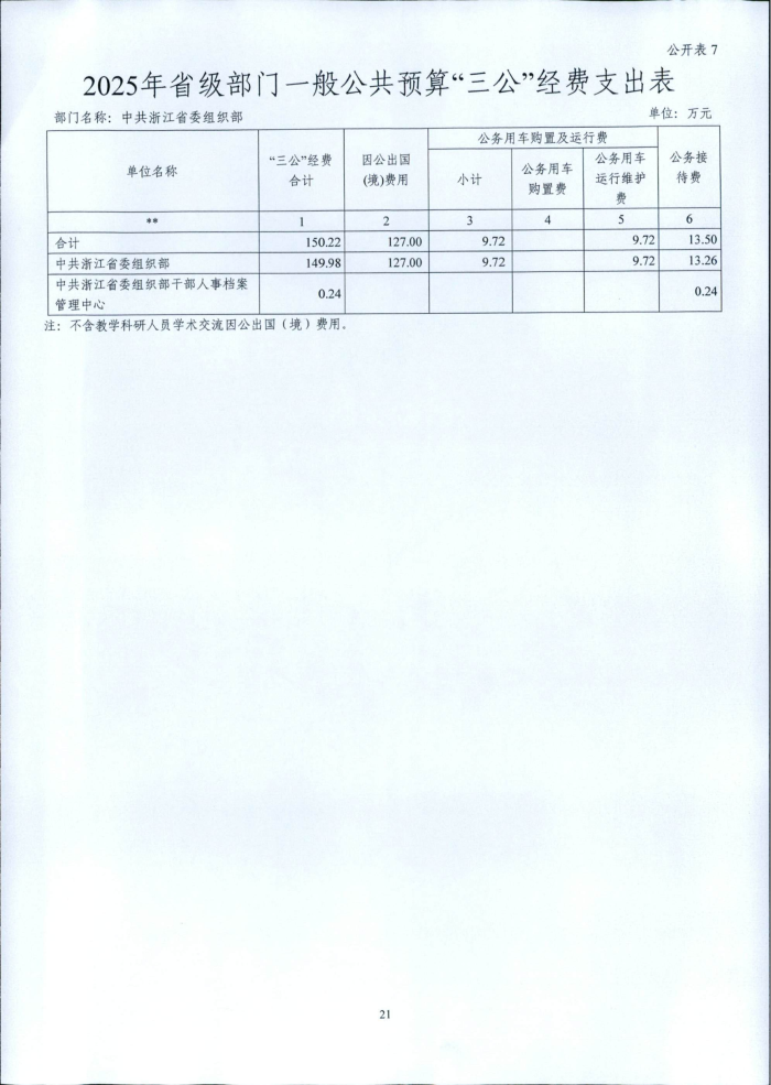1.省委組織部2025年部門預(yù)算_21.png